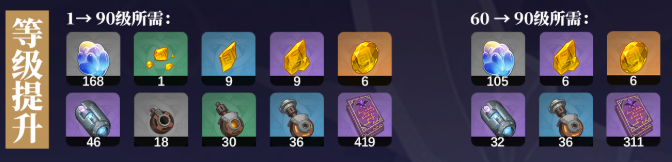 原神叶洛亚突破材料有哪些2