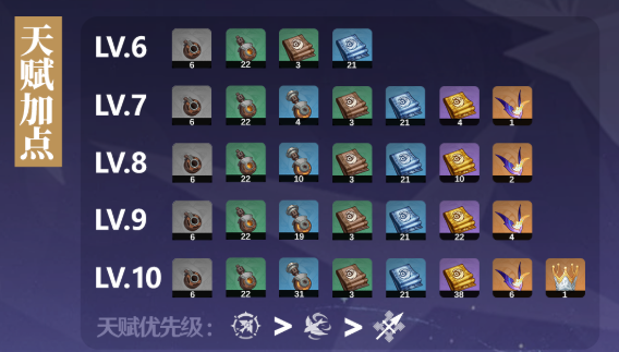 原神叶洛亚突破材料有哪些3