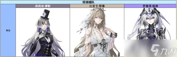 战双帕弥什罗塞塔极锋阵容搭配详解_战双帕弥什罗塞塔值得练吗