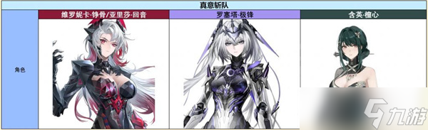 战双帕弥什罗塞塔极锋阵容搭配详解3