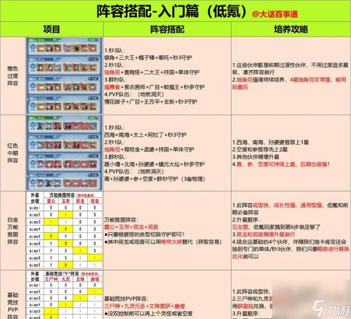 逆战战力搭配技巧有什么_逆战战力搭配技巧视频