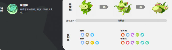 洛克王国世界魔力猫角色强度怎么样3