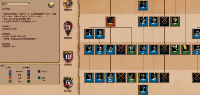 帝国时代2什么克制日本1