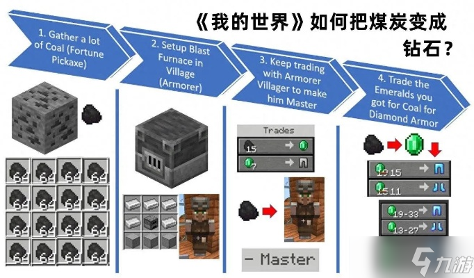 怎么在我的世界使用连锁挖矿_怎么在我的世界做电梯