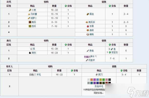 《我的世界》游戏中怎么自定义村民交易命令2