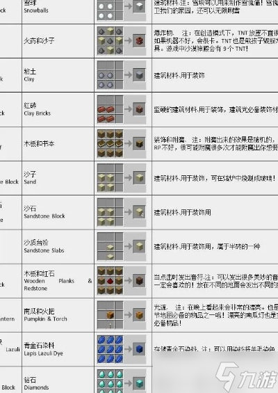我的世界合成怎么用_我的世界合成表怎么调出来