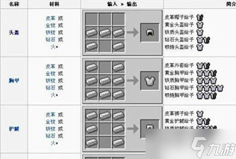 我的世界头盔怎么做_我的世界头盔有哪些附魔