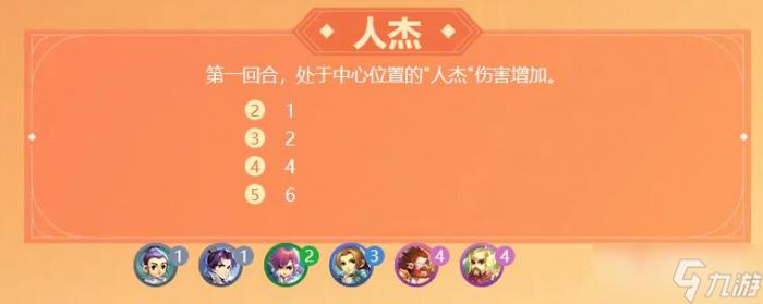 《梦幻西游》梦幻自走棋羁绊有哪些5