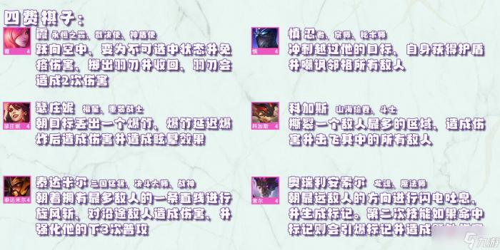 《金铲铲之战》天选福星版本全棋子技能介绍8