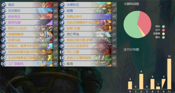 炉石传说托尔巴拉德之战乱斗卡组推荐4