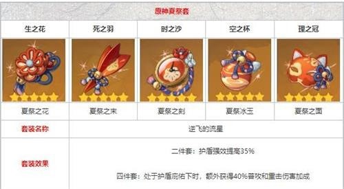 原神辛焱武器及圣遗物搭配攻略6