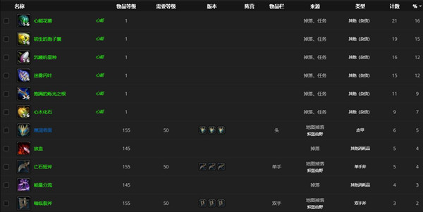 魔兽世界9.0腐烂的躯壳位置分享3