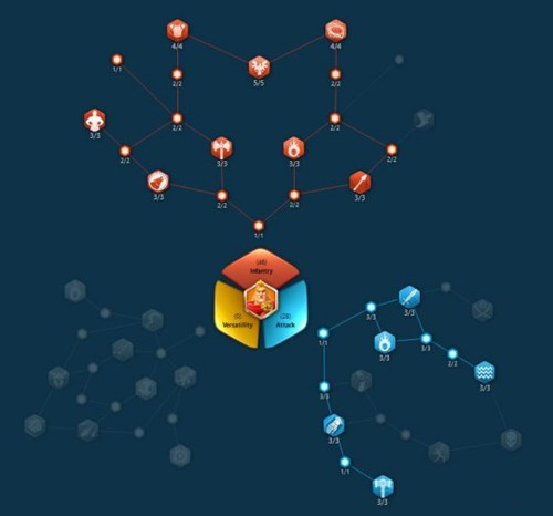 万国觉醒步兵天赋点怎么选择5