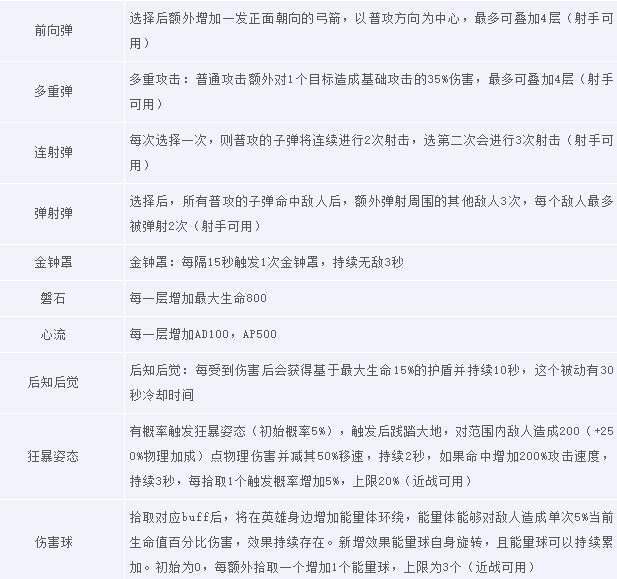 王者荣耀守卫峡谷PvE限时模式是什么7