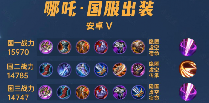 王者荣耀国一哪吒的出装铭文是什么1