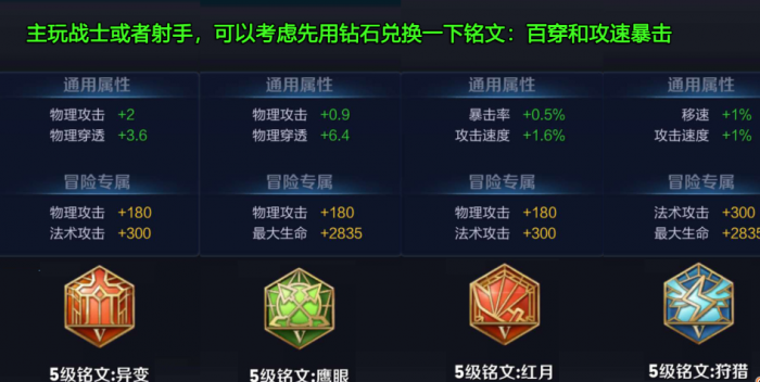 王者荣耀战士出什么铭文2