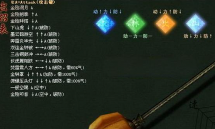 流星蝴蝶剑实用连招怎么用的1