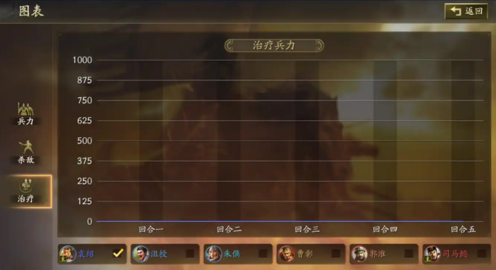 三国志战略版战功怎么得1