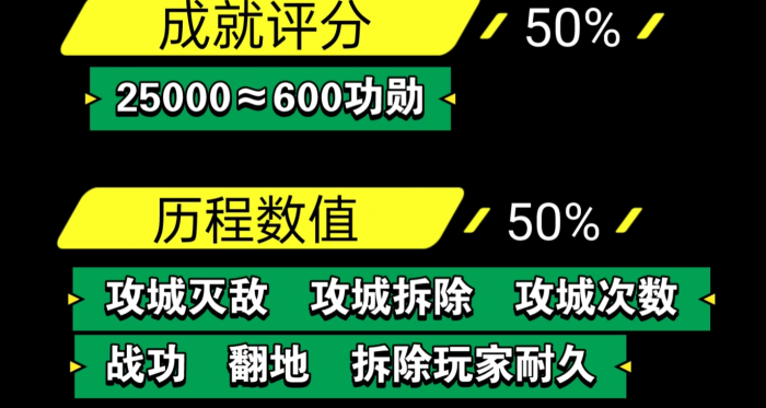 三国志战略版s3功勋优先换什么2