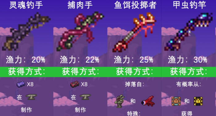 泰拉瑞亚钓鱼能得到什么1