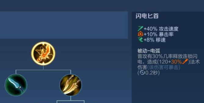 王者荣耀普攻最快的出装是哪些1