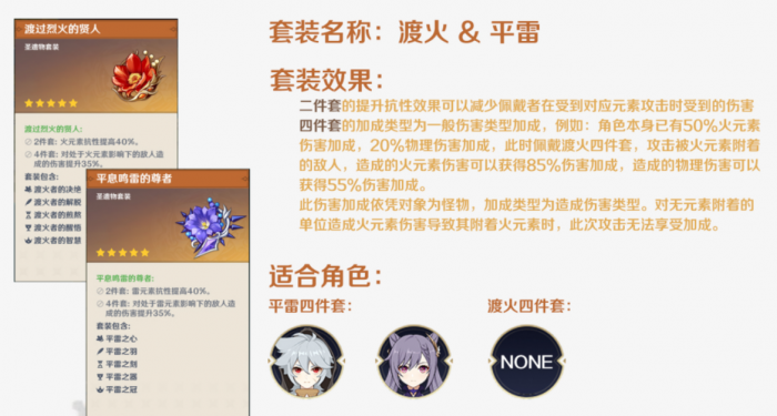 原神玛薇卡辅助用什么圣遗物2