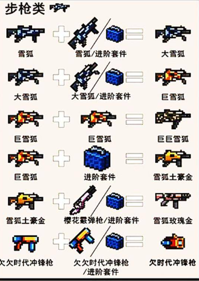 元气骑士哪些枪可以合成2