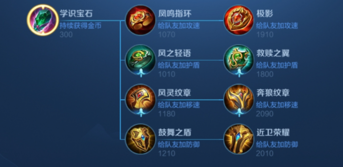 王者荣耀英雄和出装怎么搭配3