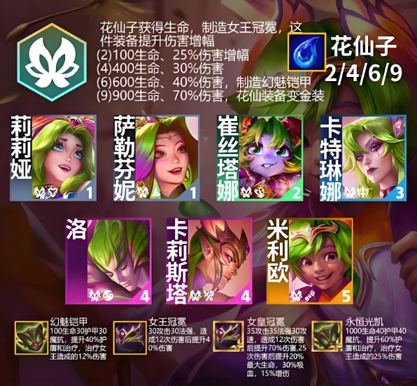 金铲铲之战新手玩什么羁绊2