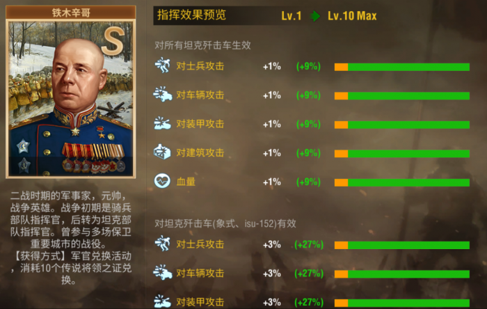 二战风云2军官技能怎么升级2