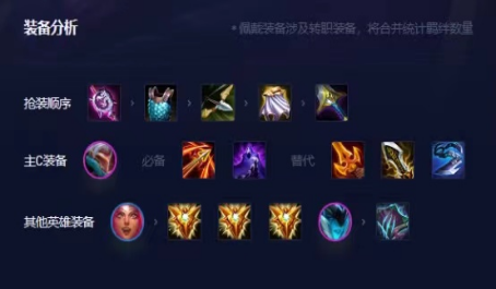 云顶之弈训练营的课程安排是怎样的2