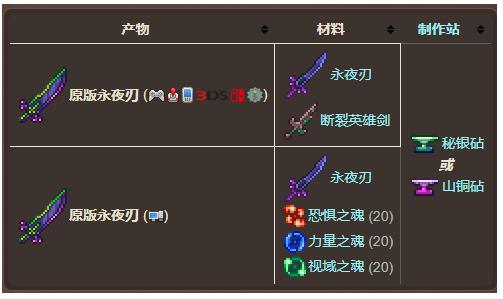 如何培养最强大的泰拉瑞亚装备1