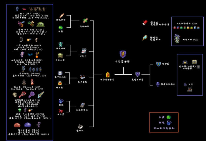 泰拉瑞亚战士饰品附魔什么1