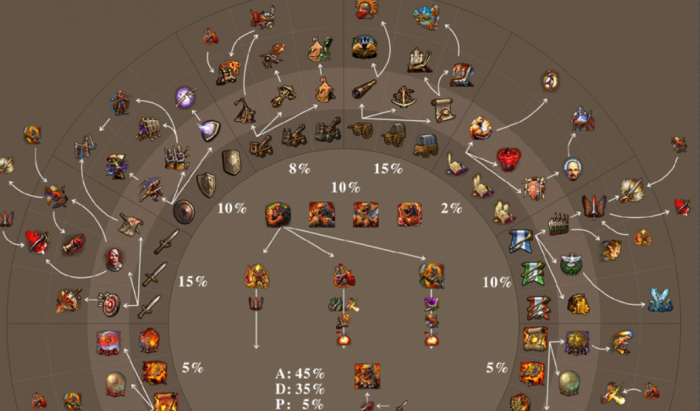 英雄无敌5烈火勇士怎么玩2