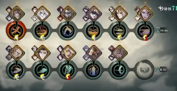 影之刃3羁绊和心法怎么升级2