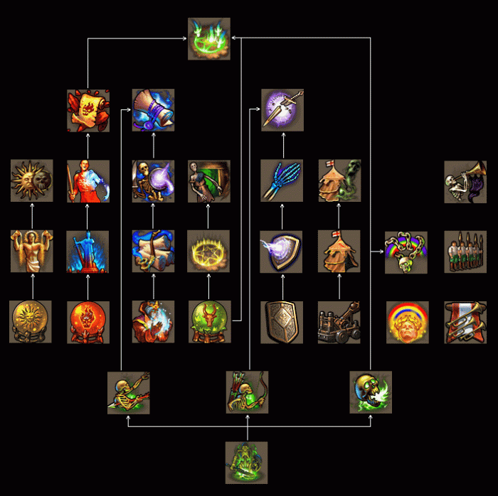 英雄无敌5原版战役技能树是什么3