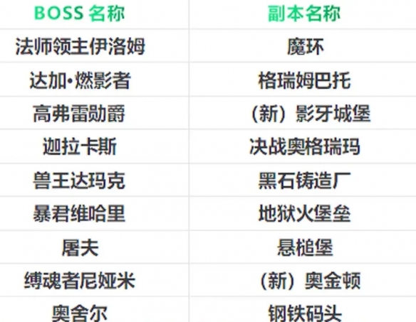 魔兽世界冬幕节帽子怎么得