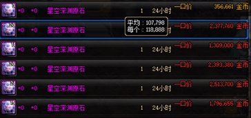 未雨绸缪 DNF星空深渊灵石获取途径汇总介绍