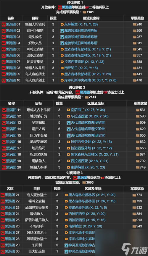 ff14全职业讨伐笔记玩法指南（ff14全职业怪物位置汇总）