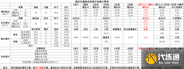 原神凝光圣遗物搭配攻略：凝光武器圣遗物阵容推荐[多图]图片2