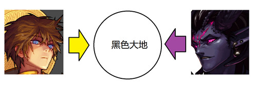 DNF米歇尔与奥兹玛故事剧情再讨论 
