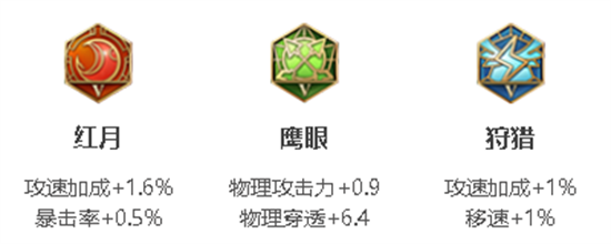 老夫子攻速阈值_老夫子的攻速阈值up