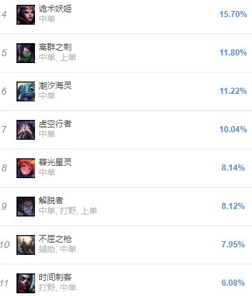 英雄联盟黑暗收割有什么用 天赋能力及适合英雄推荐