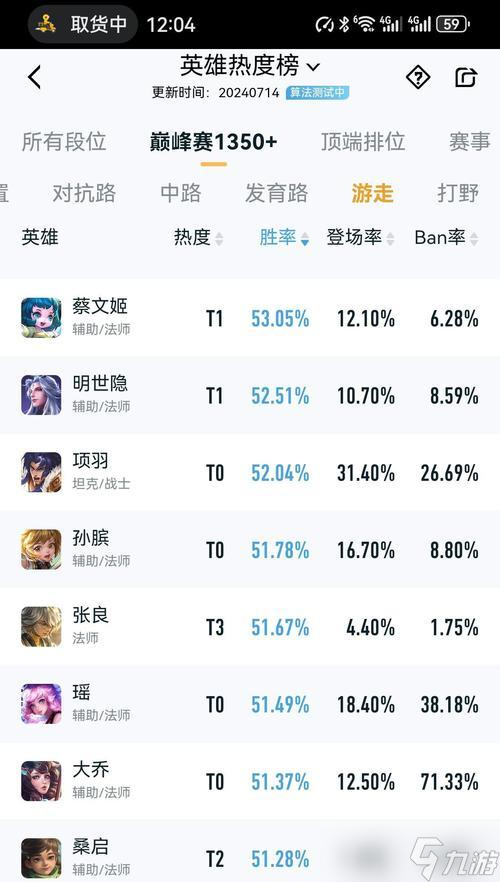 王者荣耀最强英雄排名揭晓_王者荣耀最强英雄打野