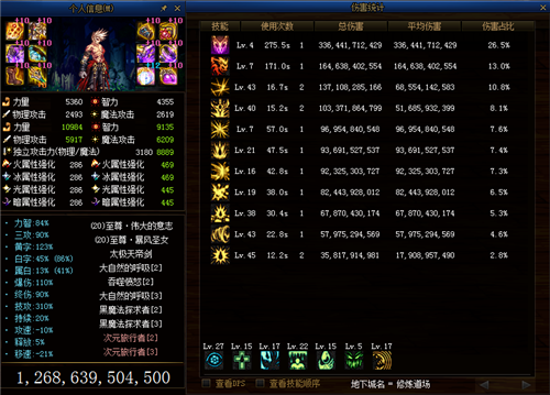 DNF红眼职业最强神话装备