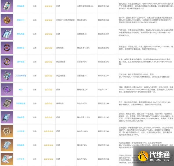 原神凝光圣遗物搭配攻略：凝光武器圣遗物阵容推荐[多图]图片4