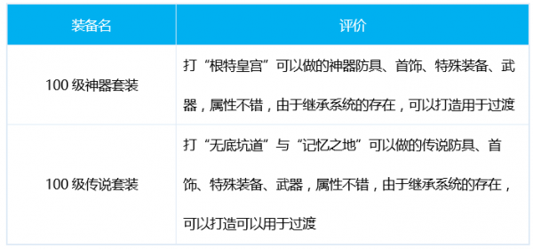 dnf冰结师100级装备搭配_dnf冰结师100级刷图加点