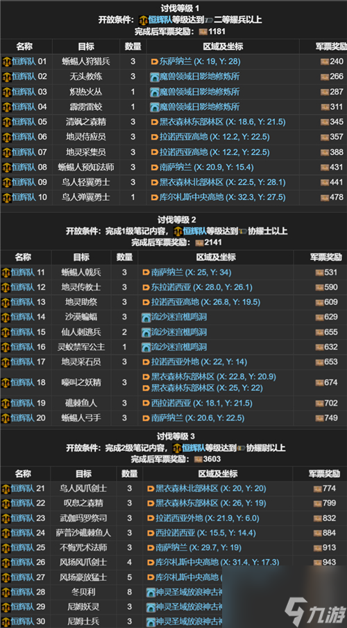 ff14全职业讨伐笔记玩法指南（ff14全职业怪物位置汇总）