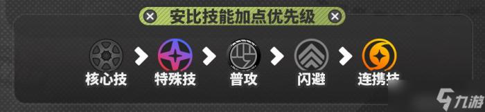 《绝区零》安比角色攻略大全