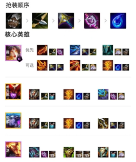 金铲铲之战哪些护卫枪手适合参加阵容2